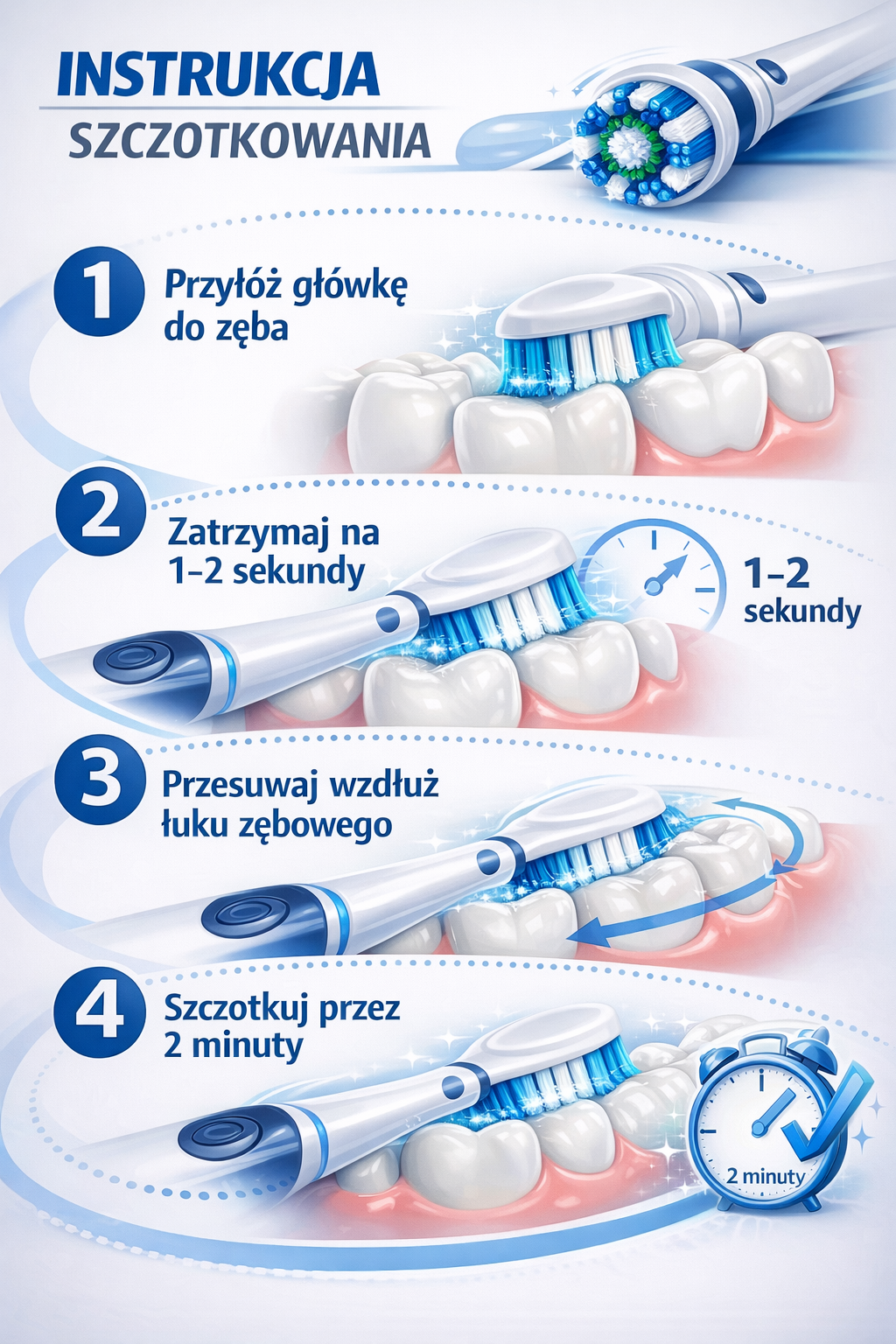 szczoteczka elektryczna - instrukcja szczotkowania